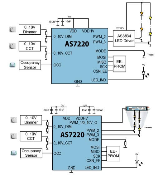 Block Diagram - ams OSRAM AS7220 Smart Lighting Manager